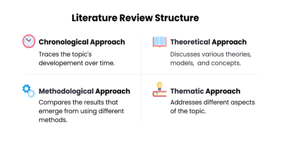 Types of nursing literature review structures to use in the discussion