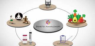 Diabetes Management Nursing Essay Topics