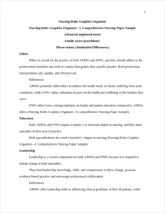 Nursing Roles Graphics Organizer- A Comprehensive Nursing Paper Sample – page 2