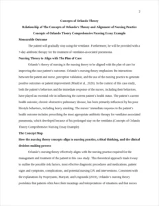Concepts of Orlando Theory Comprehensive Nursing Essay Example – page 2