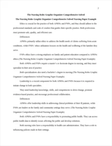 The Nursing Roles Graphic Organizer Comprehensive Solved Nursing Paper Example – page 2